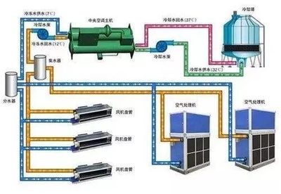圖解暖通空調(diào)系統(tǒng)設(shè)計(jì)全過(guò)程 從需求分析到設(shè)備選型，超詳細(xì)步驟解析